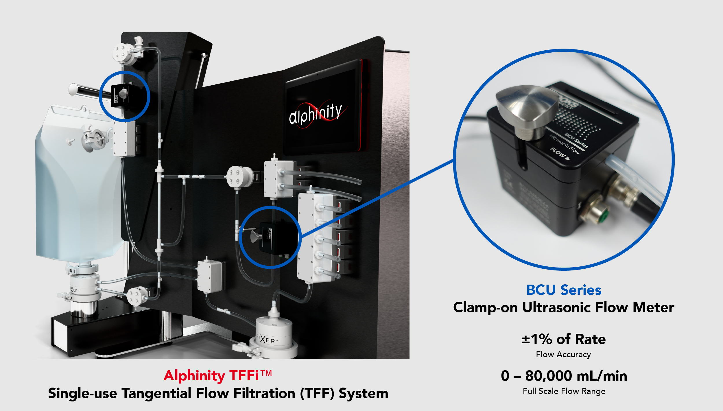 Clamp-On Ultrasonic Flow Monitoring in Tangential Flow Filtration Systems