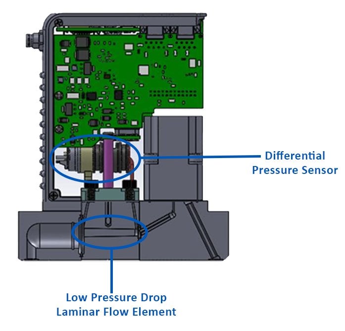brooks-mfc-gp200-cutout-image-rev2