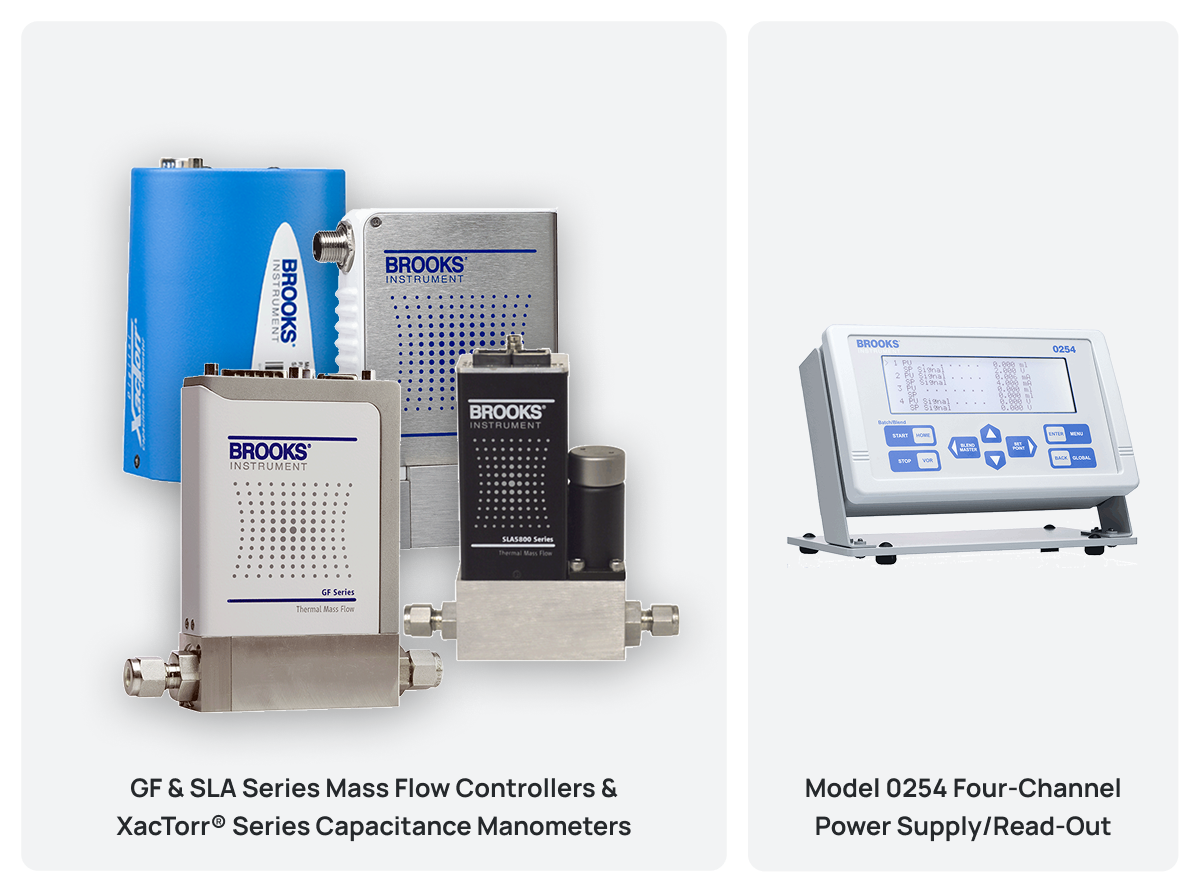 优惠 1 包括 GF 和 SLA 系列质量流量控制器和 XacTorr® 系列电容式压力计以及 0254 型四通道电源/读出器