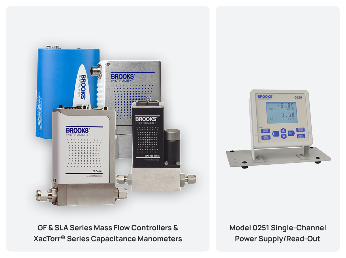 优惠 2 包括 GF 和 SLA 系列质量流量控制器和 XacTorr® 系列电容式压力计以及 0251 型单通道电源/读出器