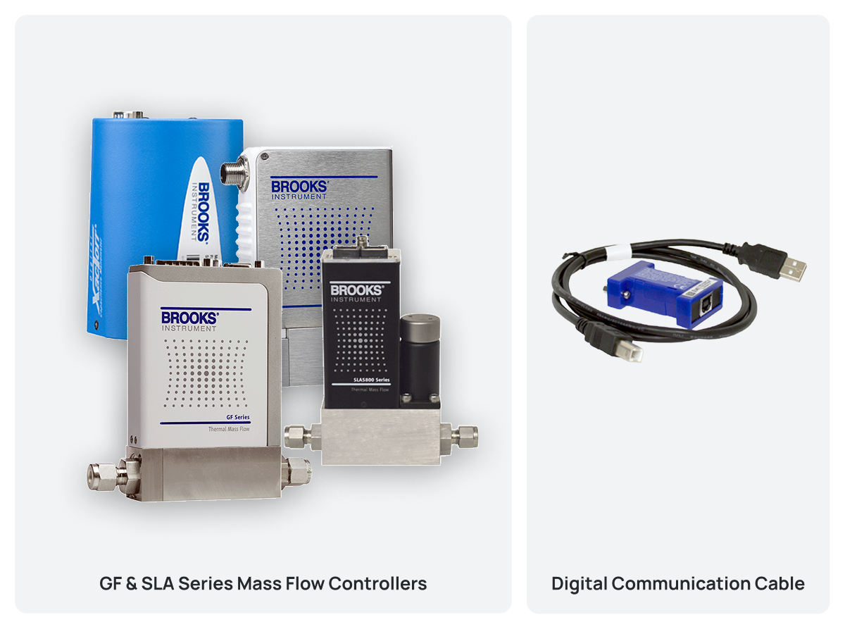 优惠 3 包括 GF 和 SLA 系列质量流量控制器和数字通信电缆